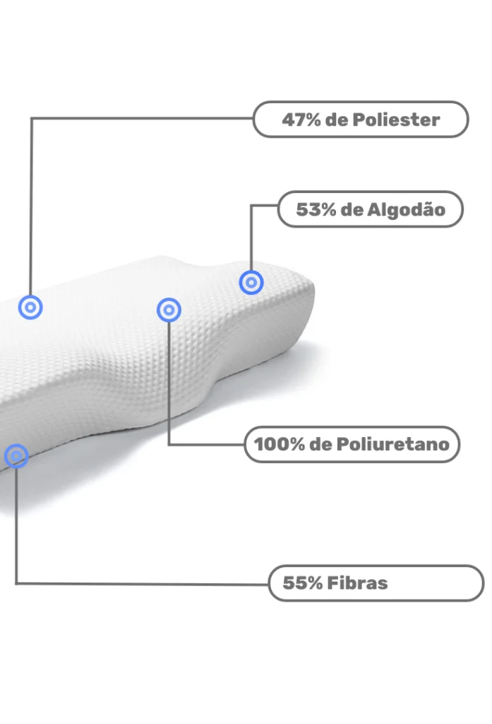 Nosso travesseiro é composto 100% de Poliuretano e sua capa tem 47% Poliester e 53% Algodão